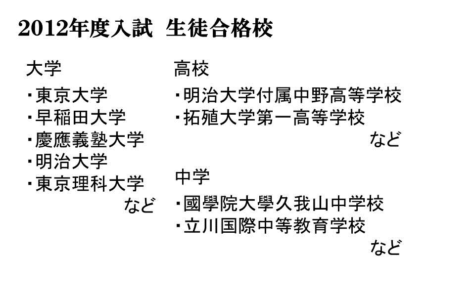 2012年度合格実績一覧