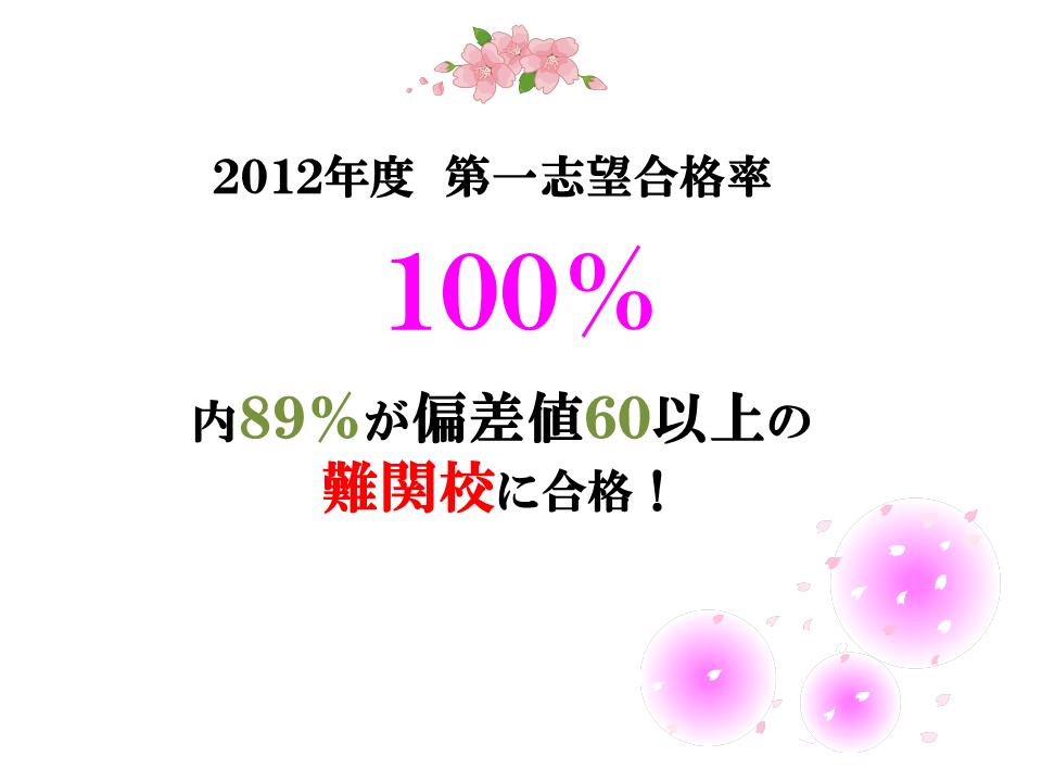 2012年度第一志望校合格率100％